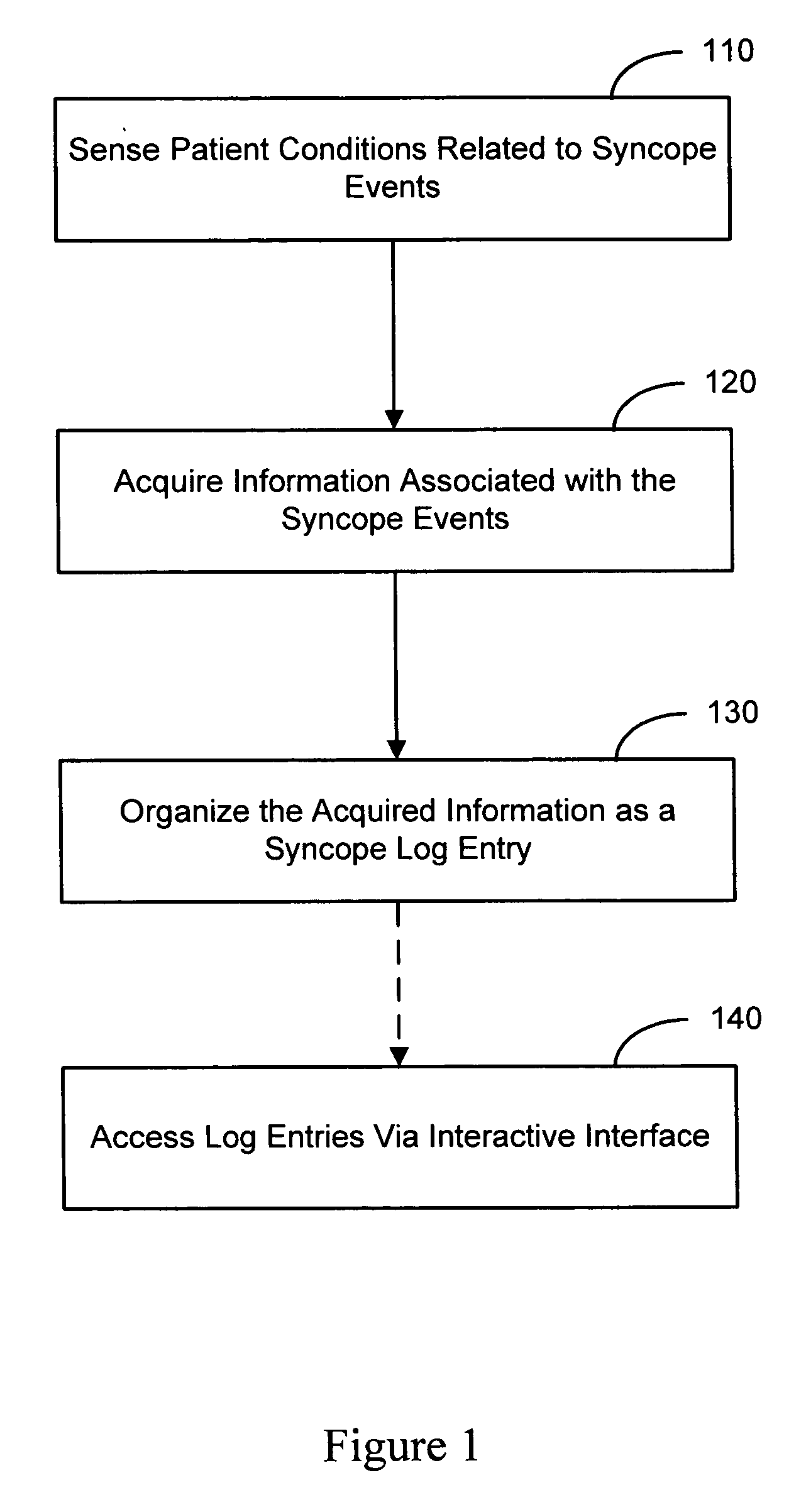 Syncope logbook and method of using same