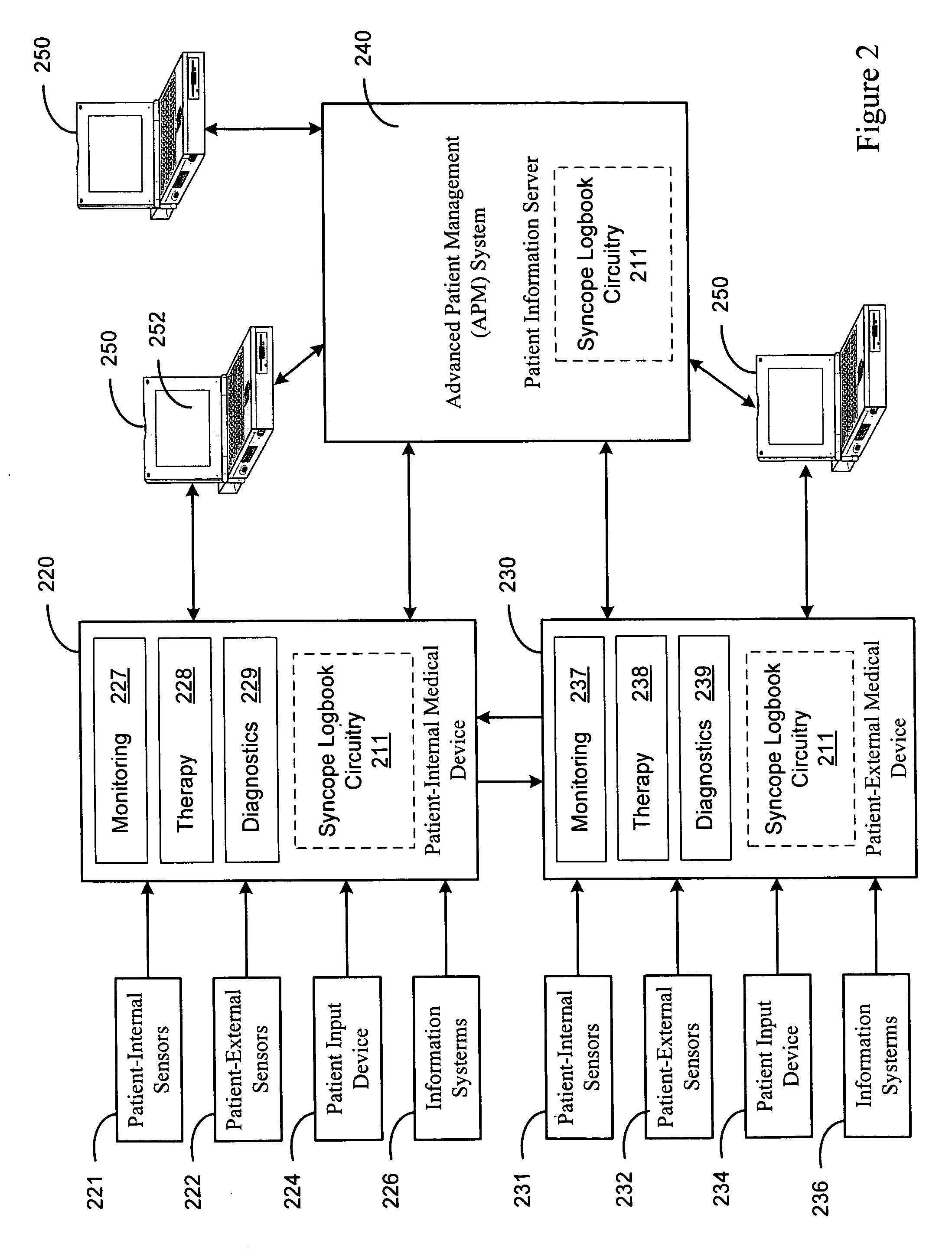 Syncope logbook and method of using same