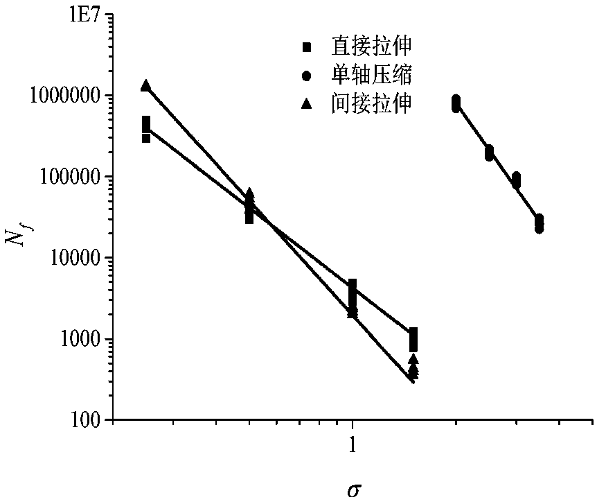 Normalization method for fatigue characteristics of asphalt mixture under different stress states