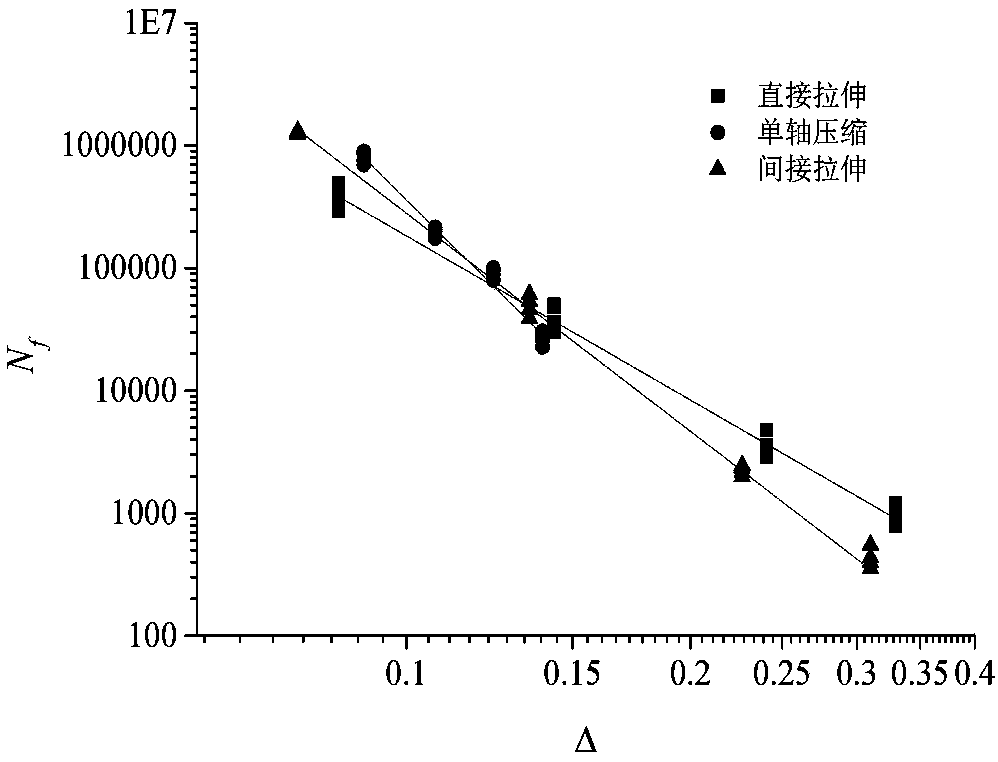 Normalization method for fatigue characteristics of asphalt mixture under different stress states