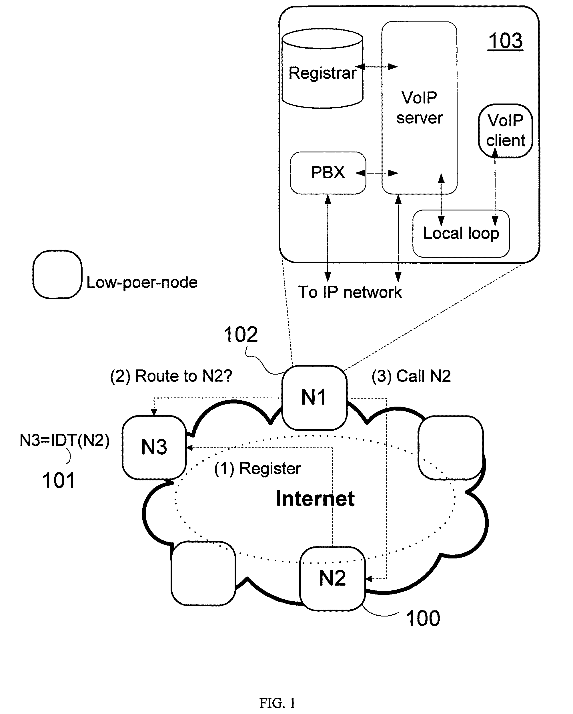 Decentralized signaling for distributed systems