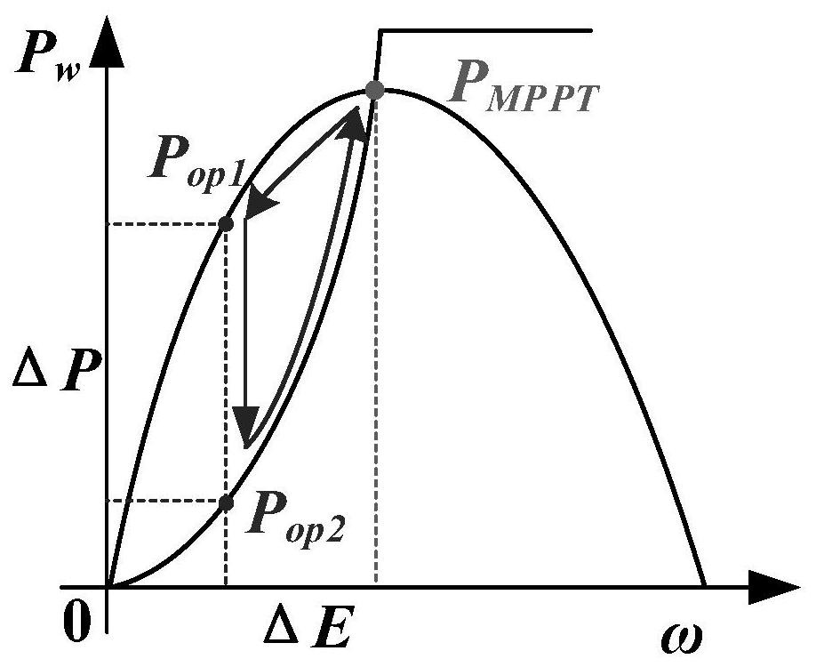 Fan rotating speed recovery control method, controller and wind power plant