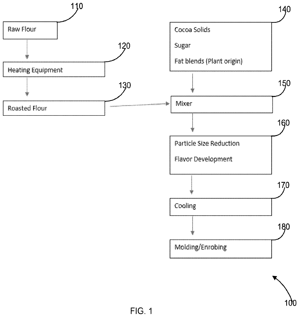 Dairy-free chocolate confections and method of making