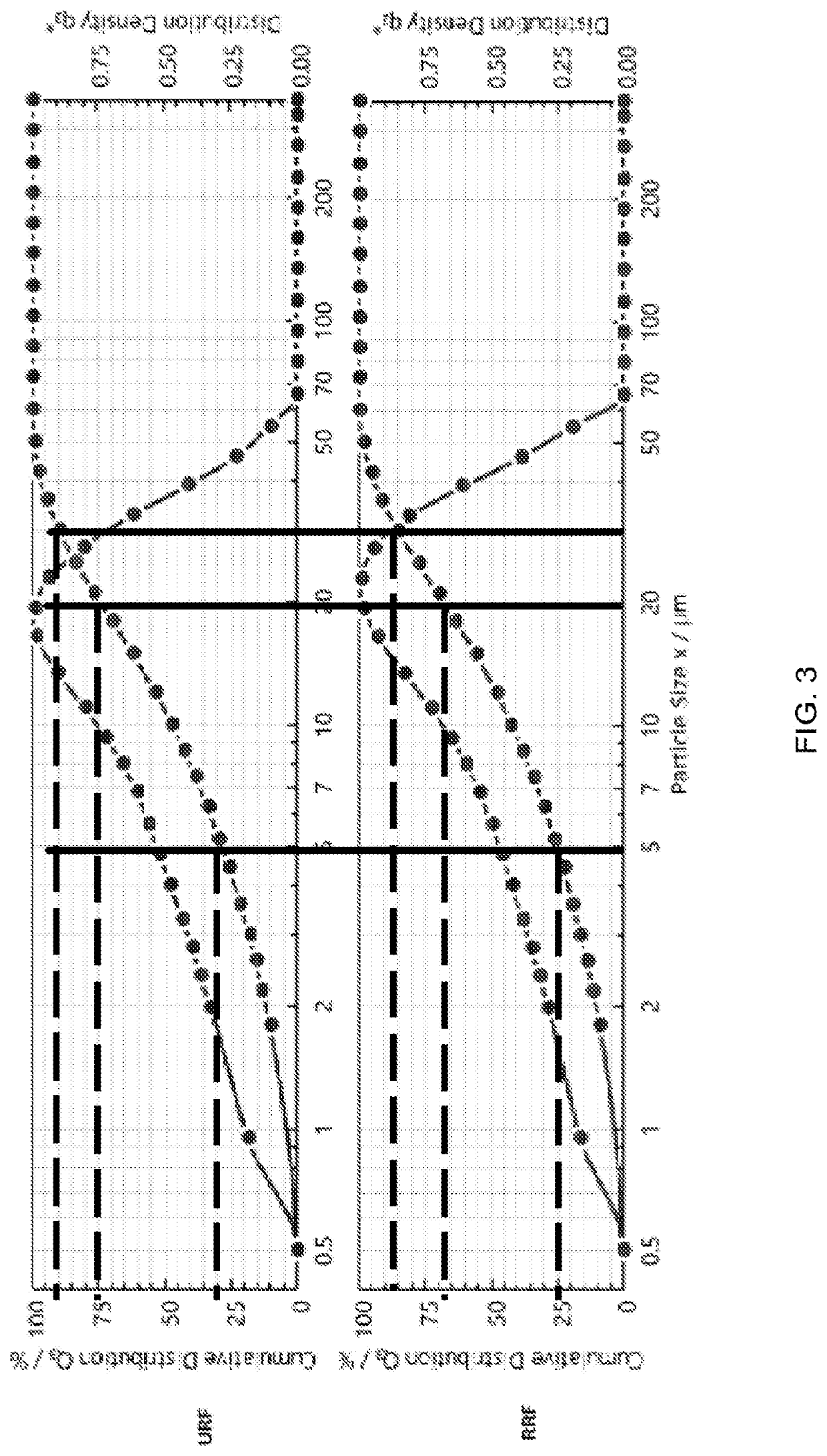 Dairy-free chocolate confections and method of making