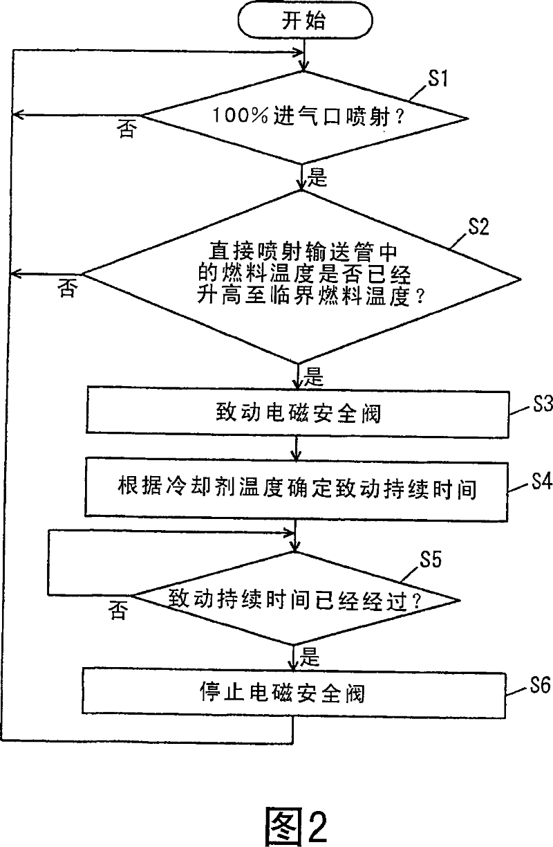 Fuel supply apparatus for internal combustion engine