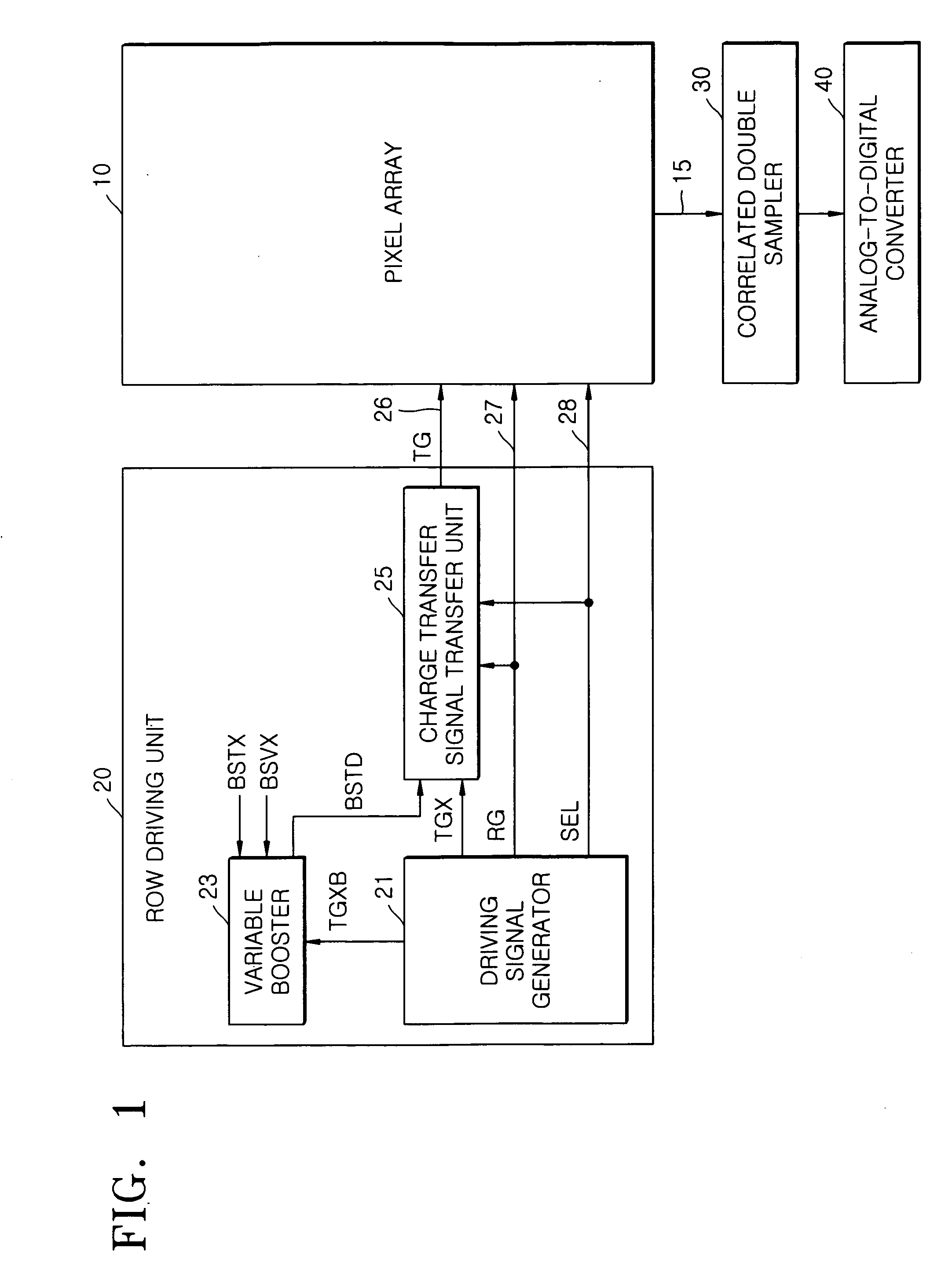 Image sensor and method thereof