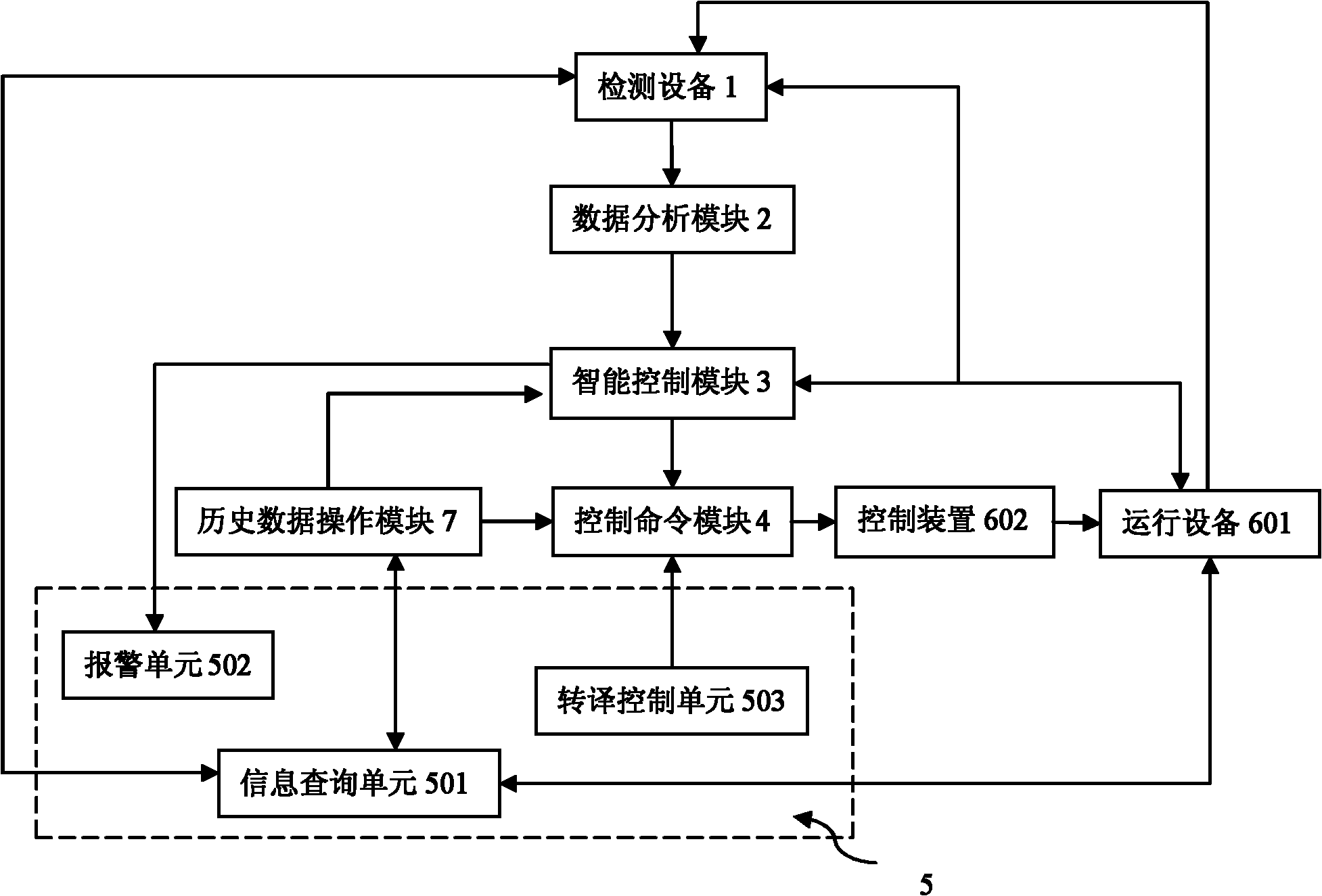 Method and system for controlling aeration biofilter of sewage treatment plant