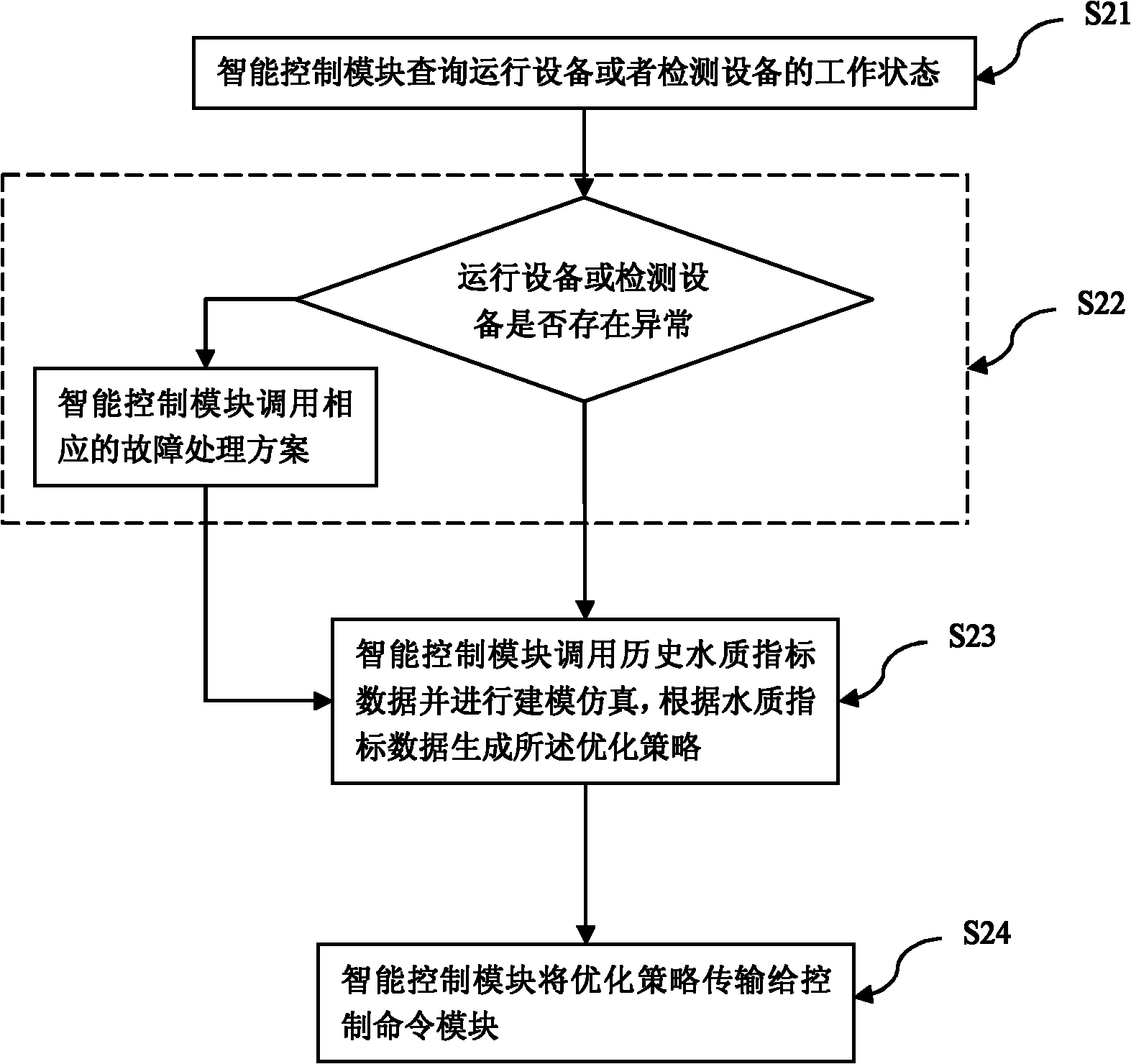 Method and system for controlling aeration biofilter of sewage treatment plant