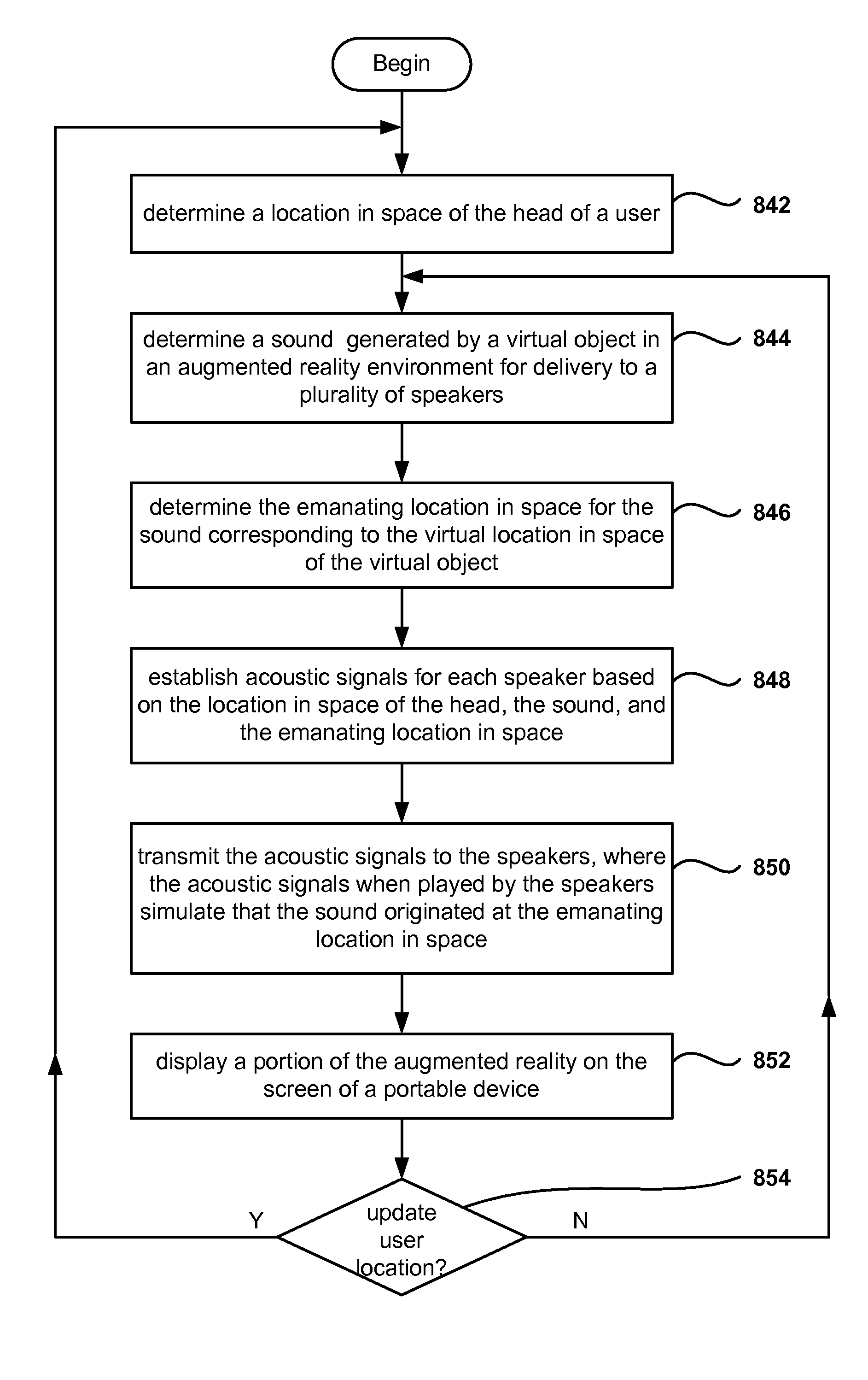 Sound localization for user in motion