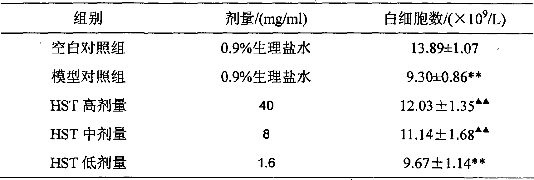 Sea cucumber polypeptide, preparation method and application thereof