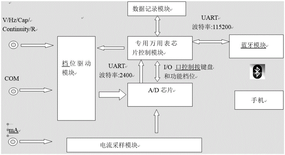 Method for movably monitoring electronic equipment in unattended manner and monitoring system