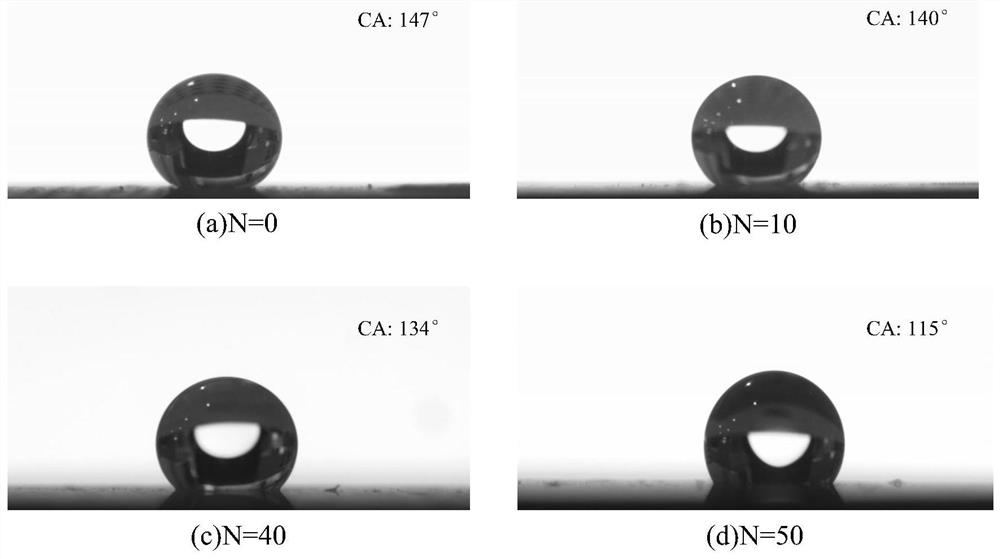 Preparation method of high-abrasion-resistant titanium alloy surface with rose petal effect