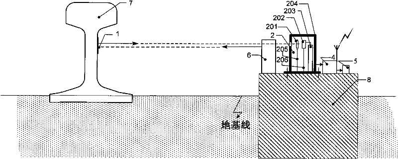 Device, system and method for steel rail parameter automatic measurement