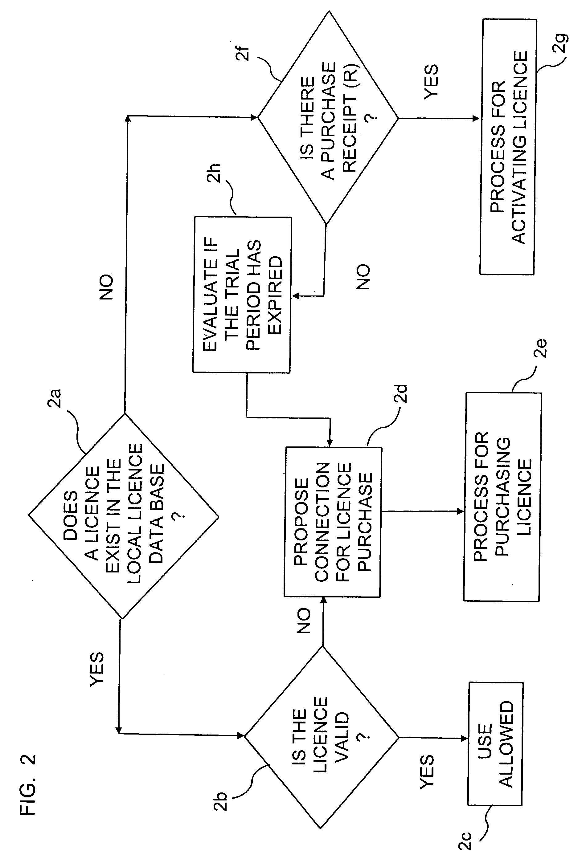 Process for implementing a method for the on-line sale of software product use licenses through a data network, and software component which allows carrying out said process