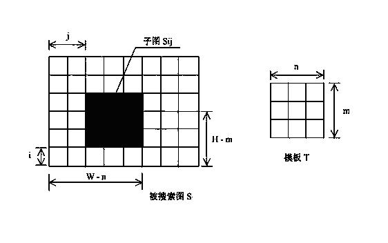 Positioning method in novel silk screen printing CCD (charge coupled device) image identification