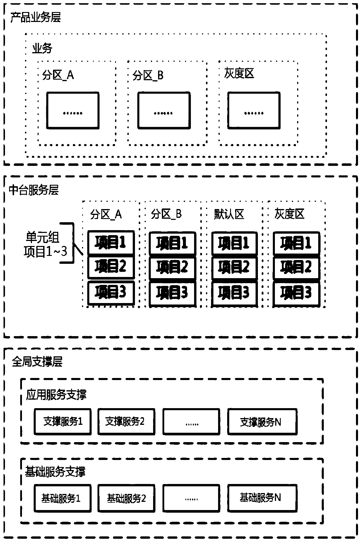 Partition-based application disaster recovery system