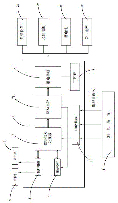 A hybrid inverter and its control method