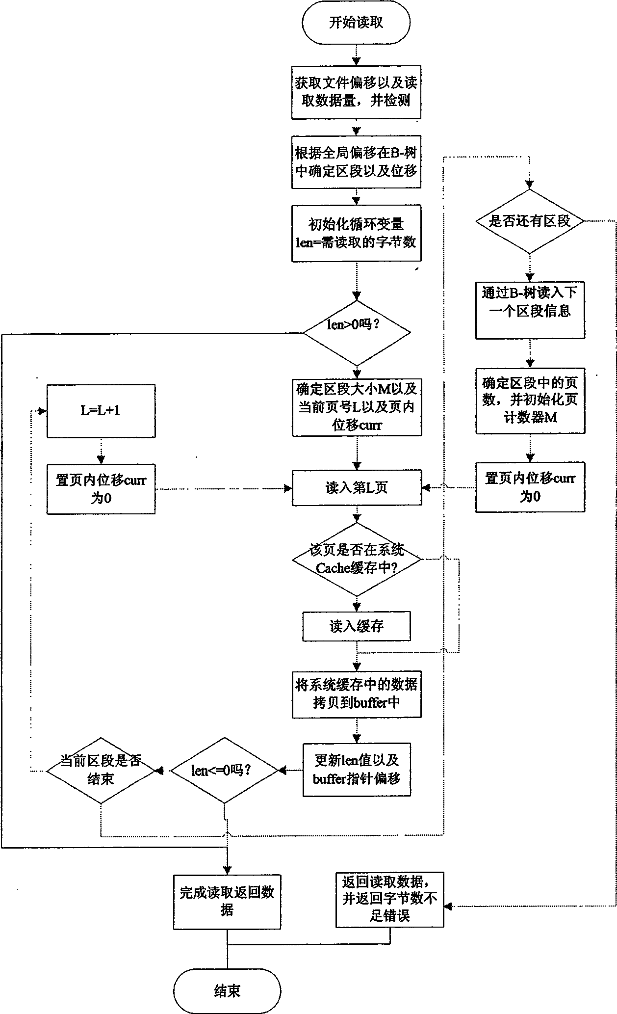 Method for implementing high-capacity flash memory file system in embedded type Linux