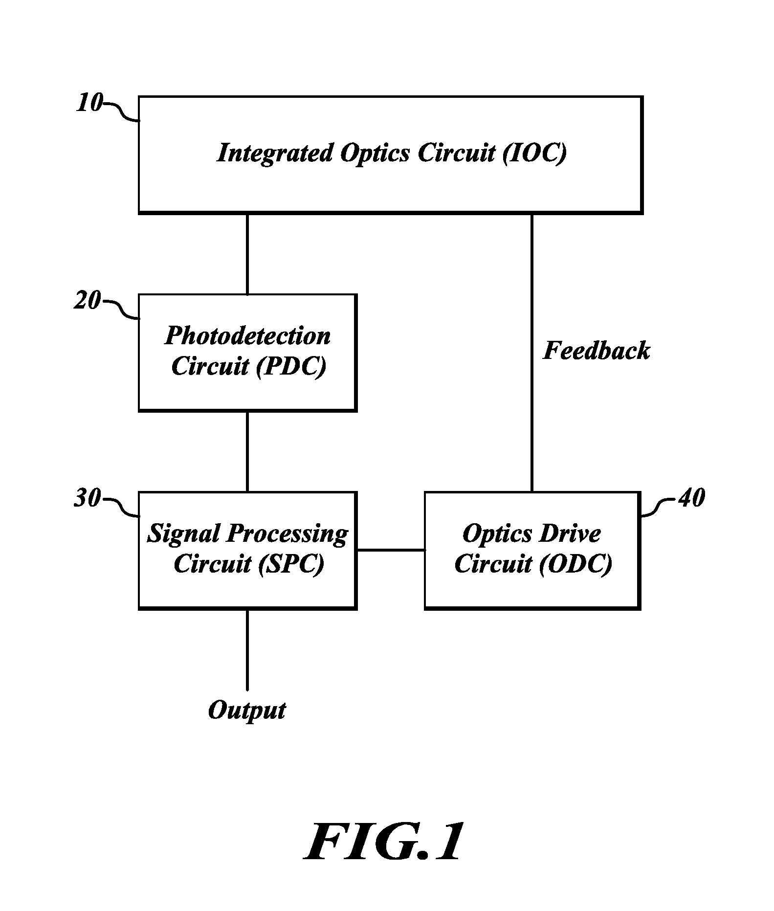 Segmented optics circuit drive for closed loop fiber optic sensors