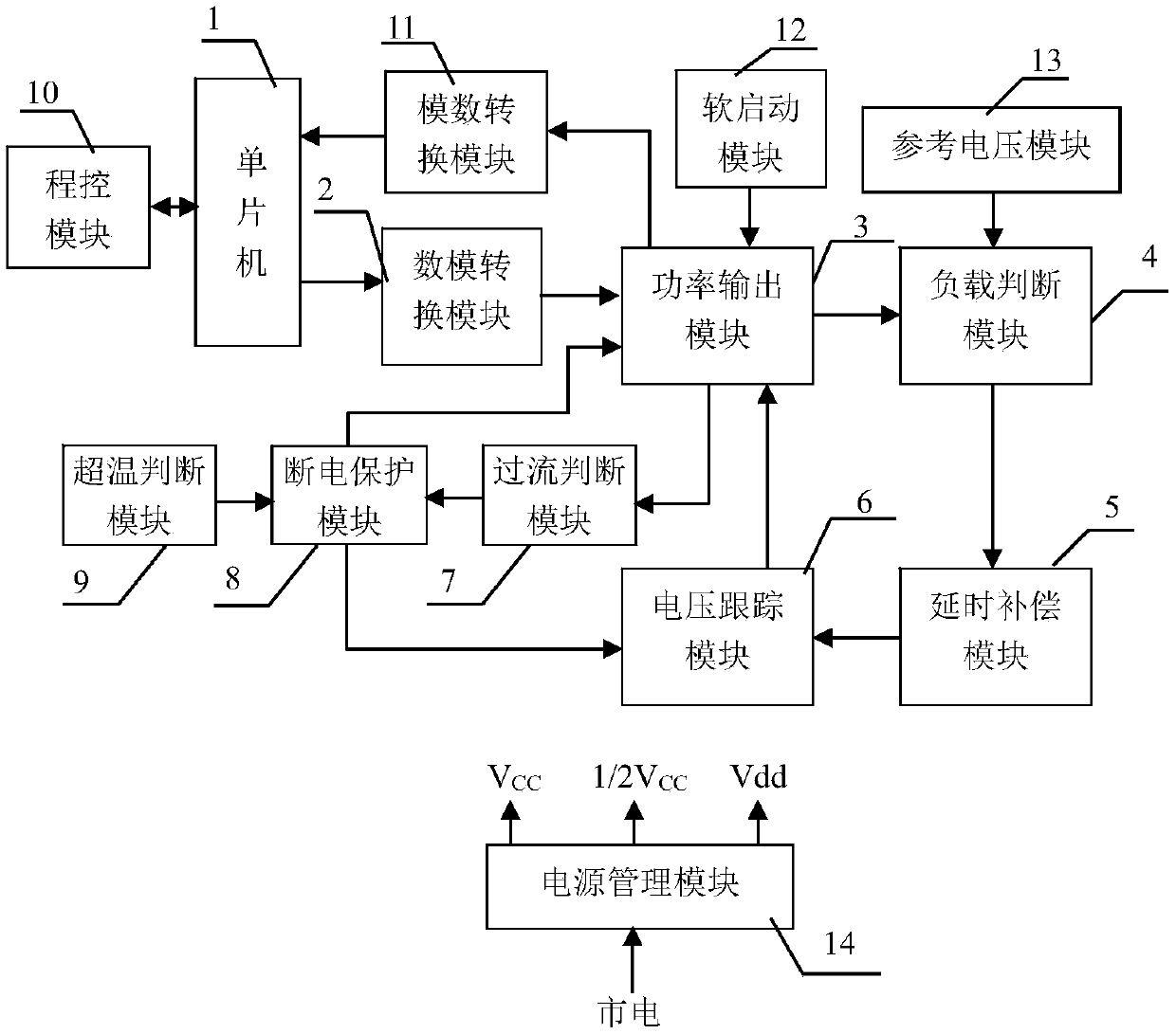 Programmable impedance adaptive laser diode driving module