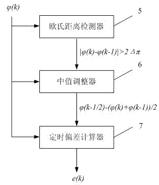 Timing tracking method and apparatus used in DMR system