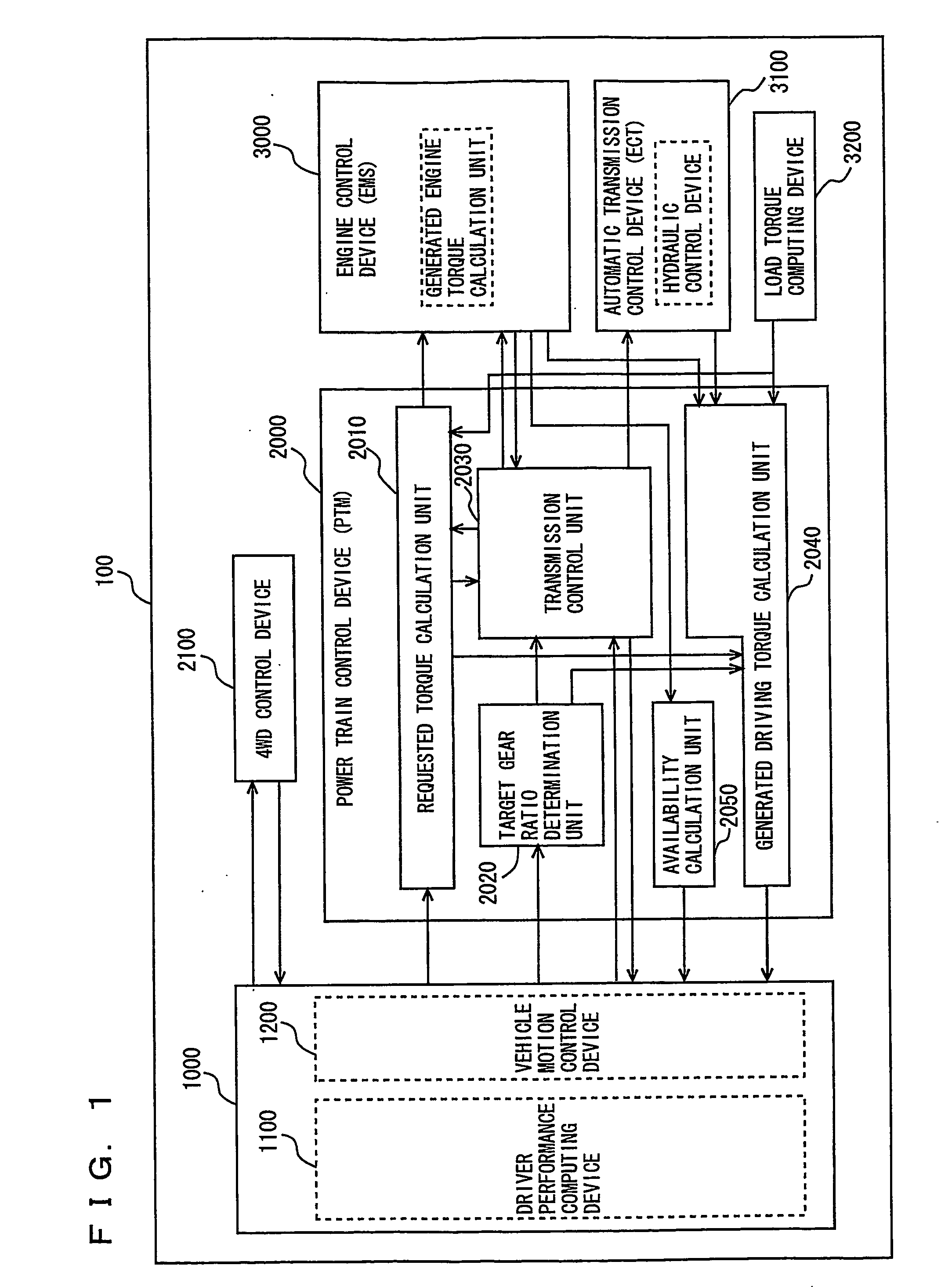 Power train control device in vehicle integrated control system