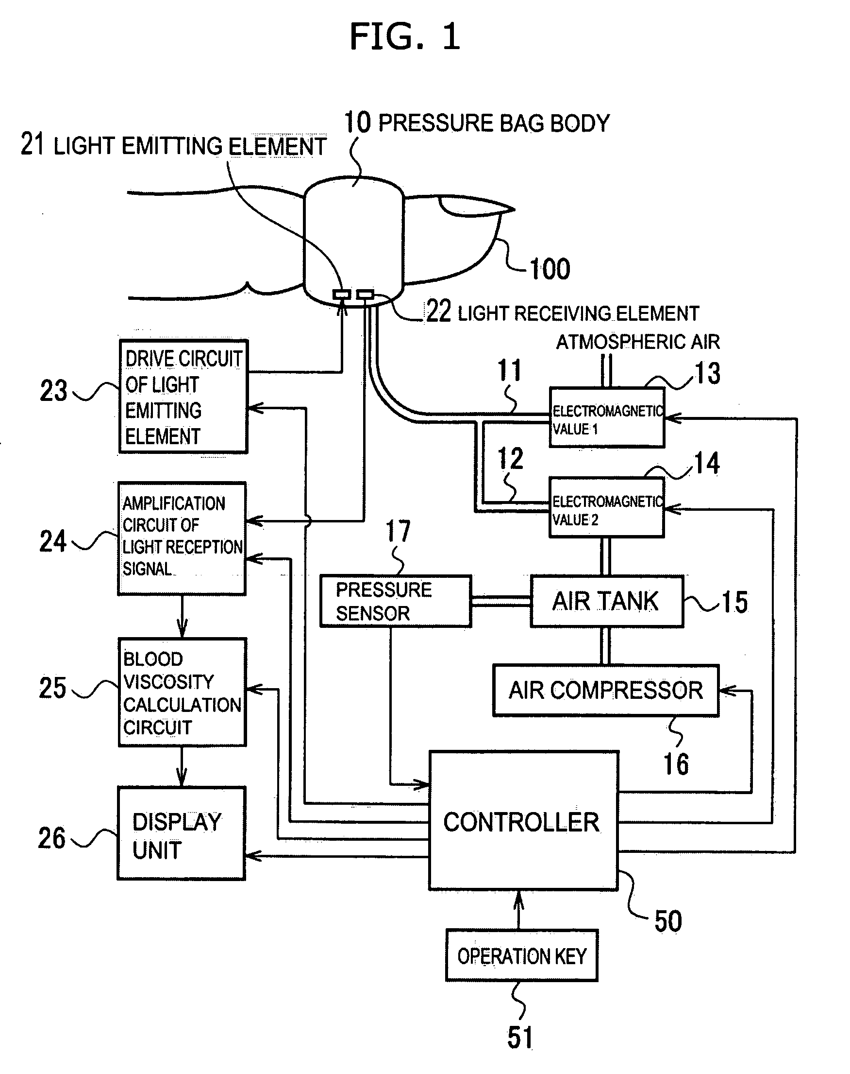 Method and apparatus for evaluating fluidity of blood