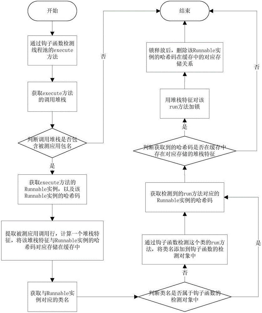 Multi-thread scheduling method and device based on thread pool