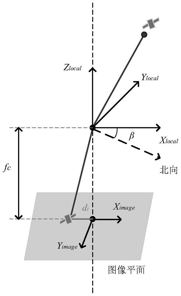 Urban canyon positioning method based on GNSS/vision/Lidar fusion