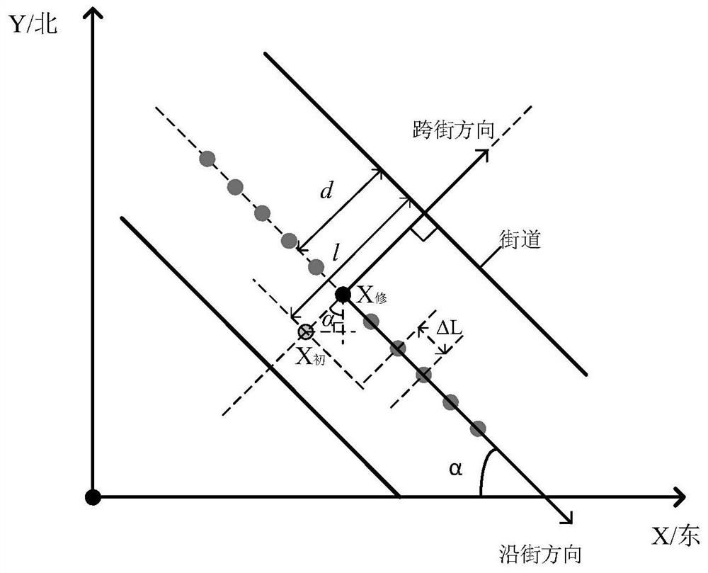 Urban canyon positioning method based on GNSS/vision/Lidar fusion