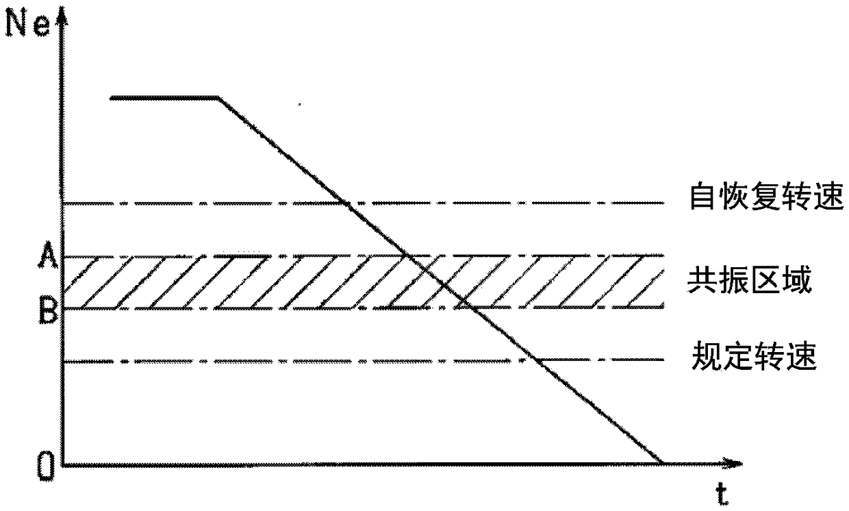 Engine stop/start control device