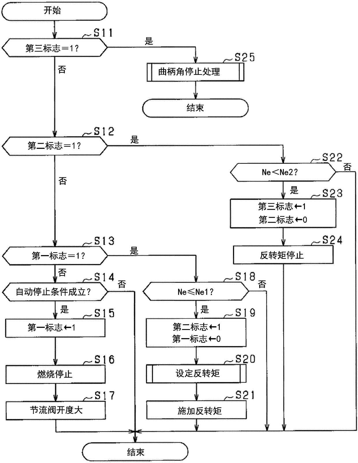 Engine stop/start control device