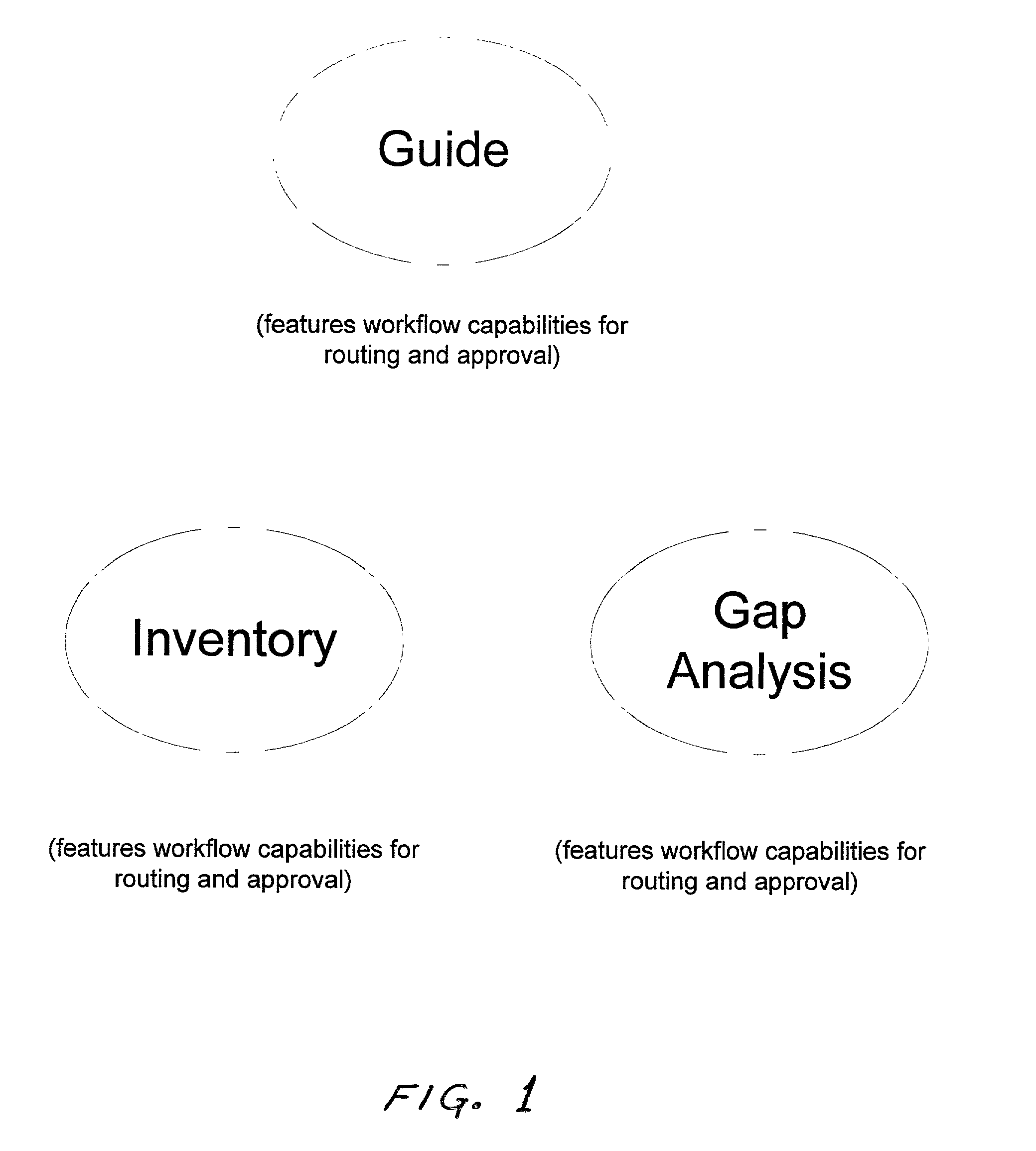 Computer-based system for assessing compliance with governmental regulations