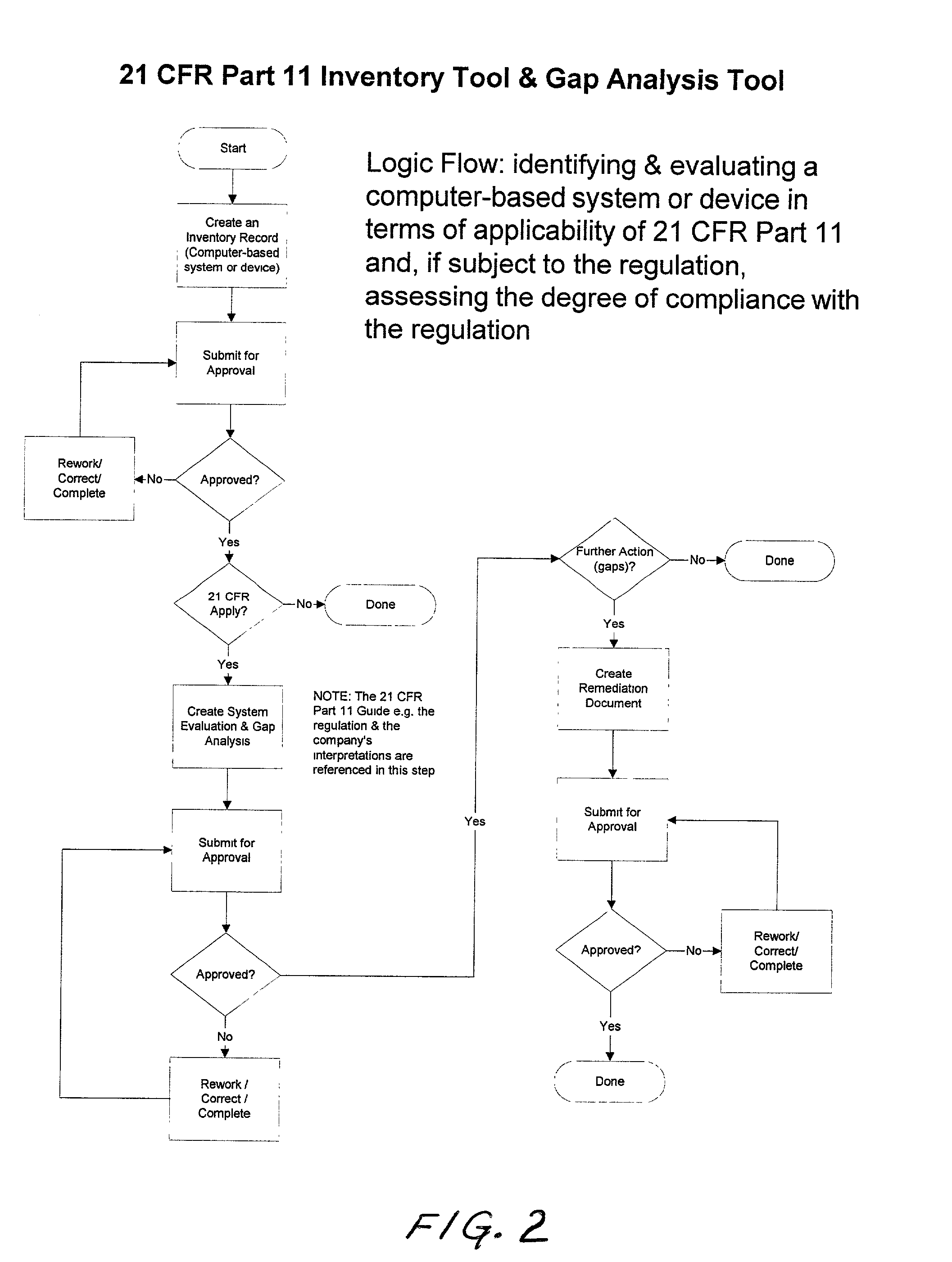 Computer-based system for assessing compliance with governmental regulations