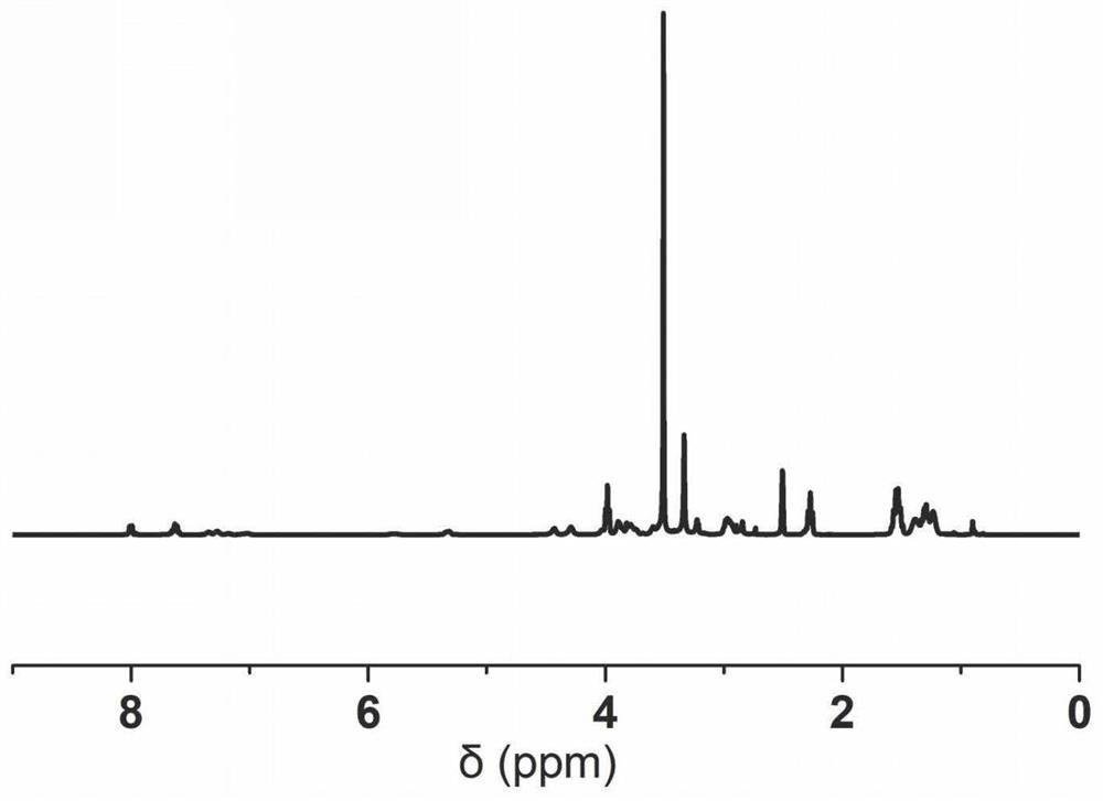 A nanogel with antibacterial and repairing properties, its preparation method and application