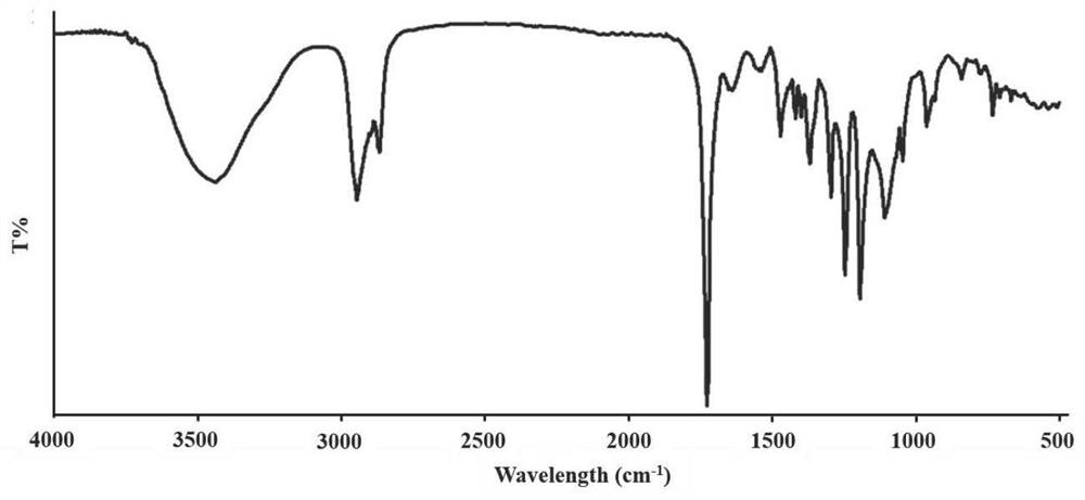 A nanogel with antibacterial and repairing properties, its preparation method and application