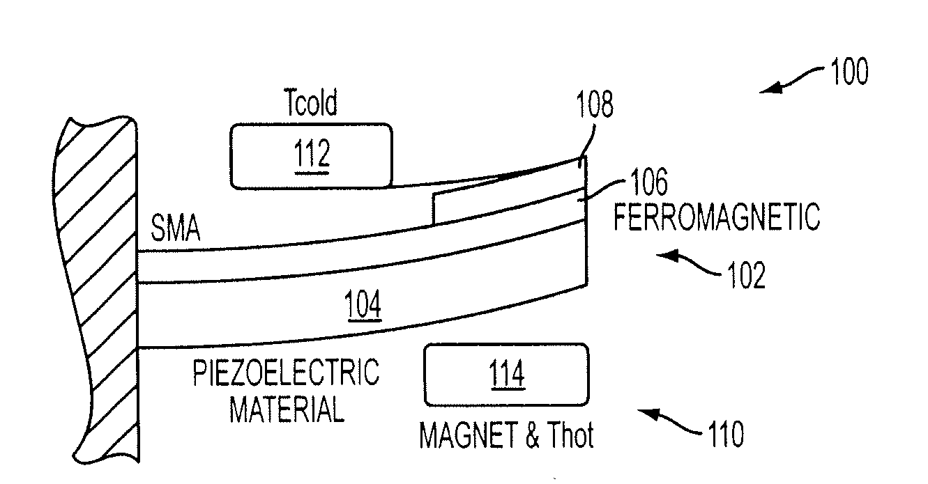 Energy harvesting by means of thermo-mechanical device utilizing bistable ferromagnets