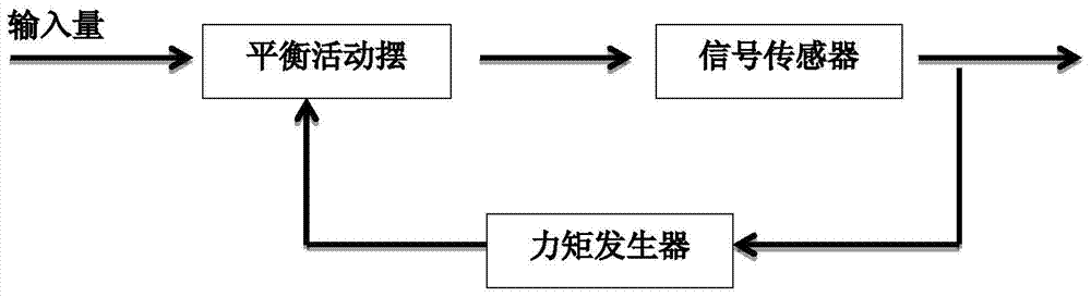 Magnetic material temperature feature testing method