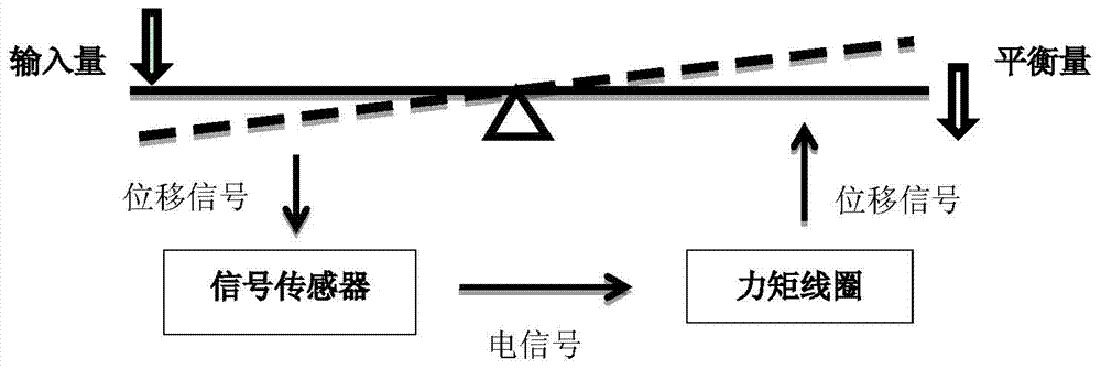 Magnetic material temperature feature testing method