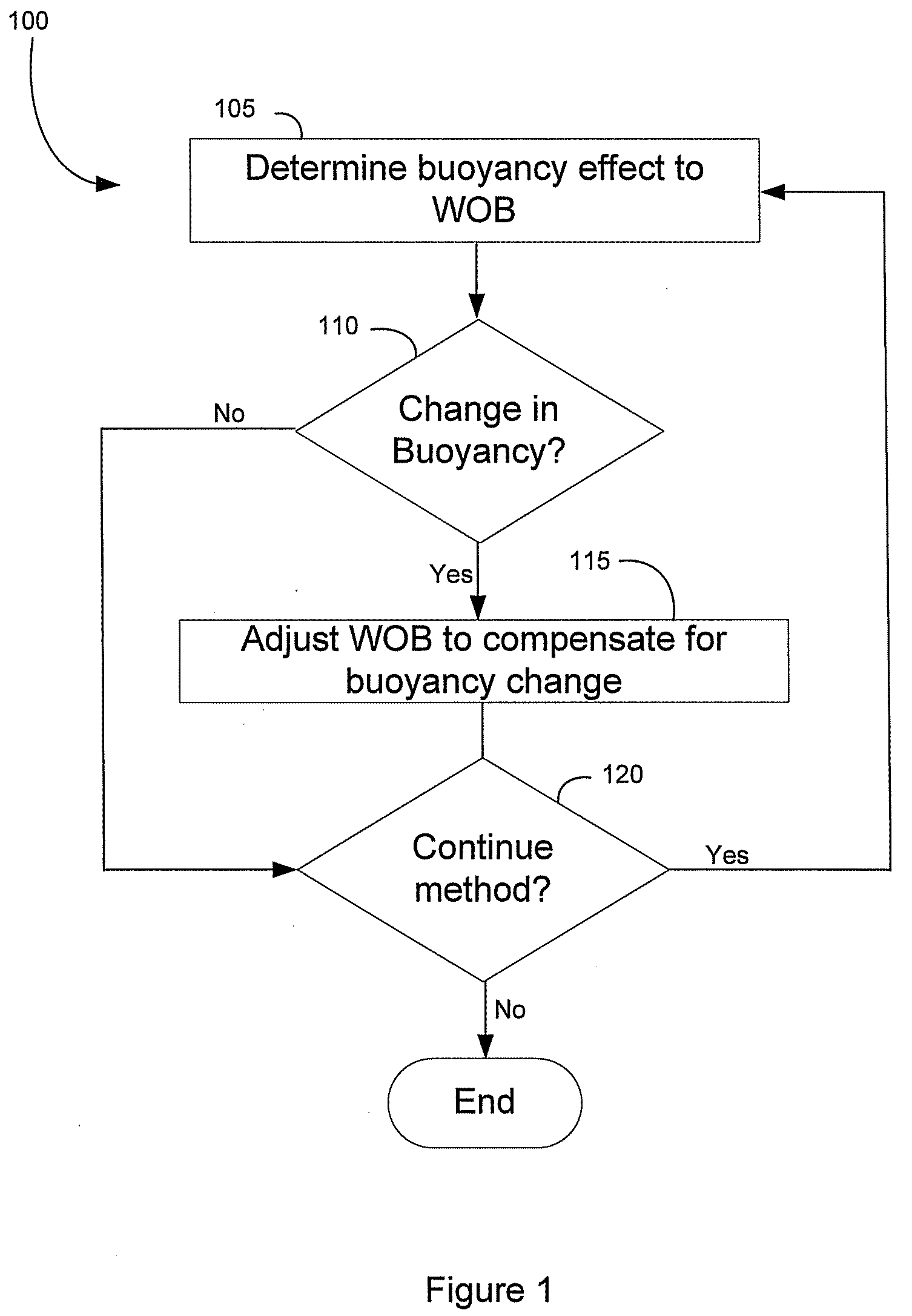 Method And System For Controlling Force In A Down-Hole Drilling Operation