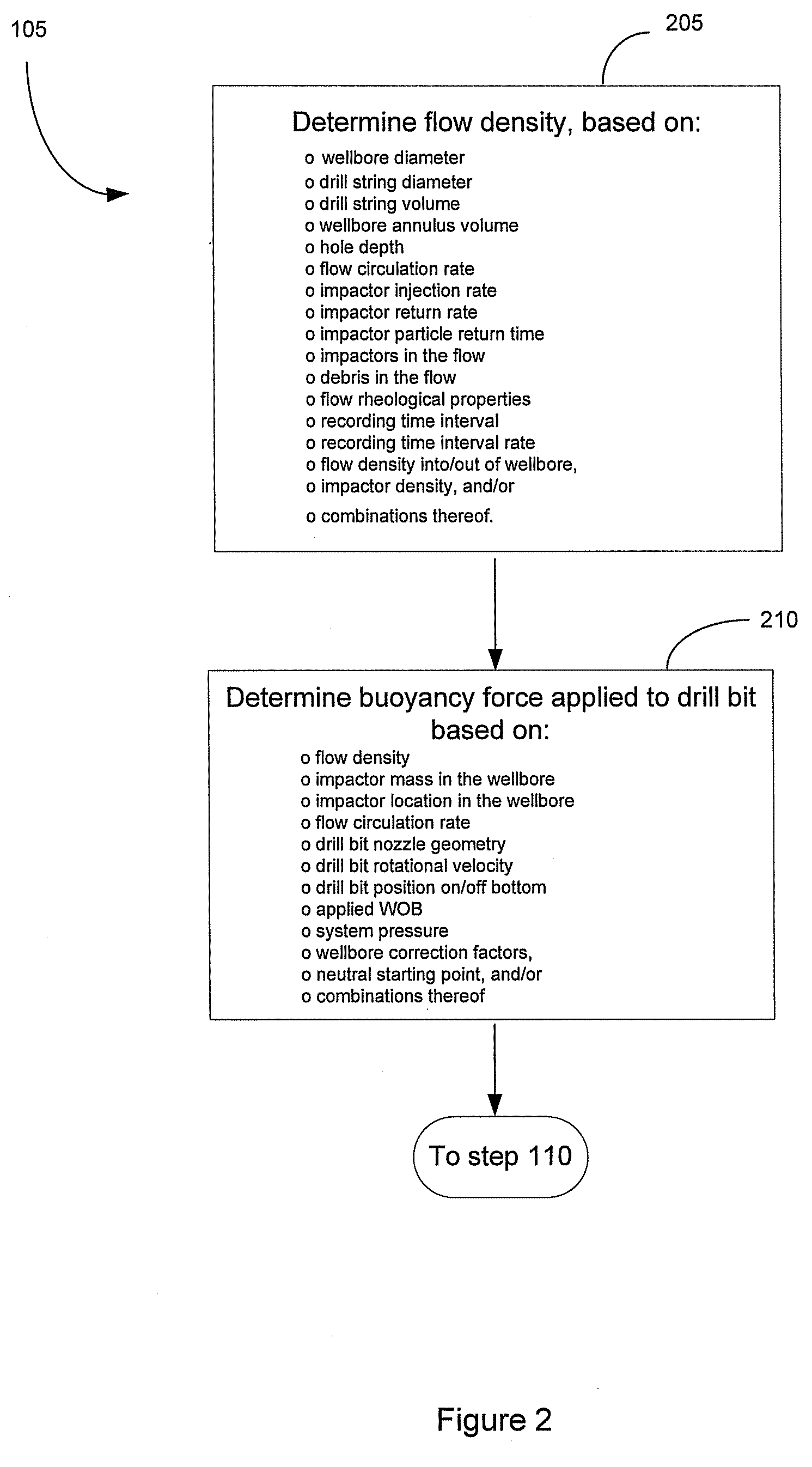 Method And System For Controlling Force In A Down-Hole Drilling Operation