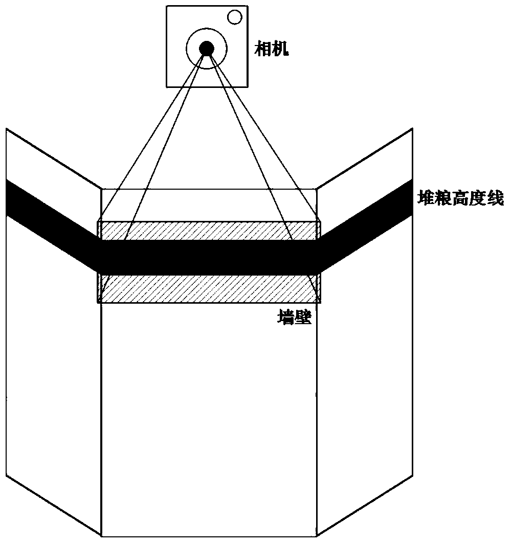 Method and device for detecting height line of stacked grain