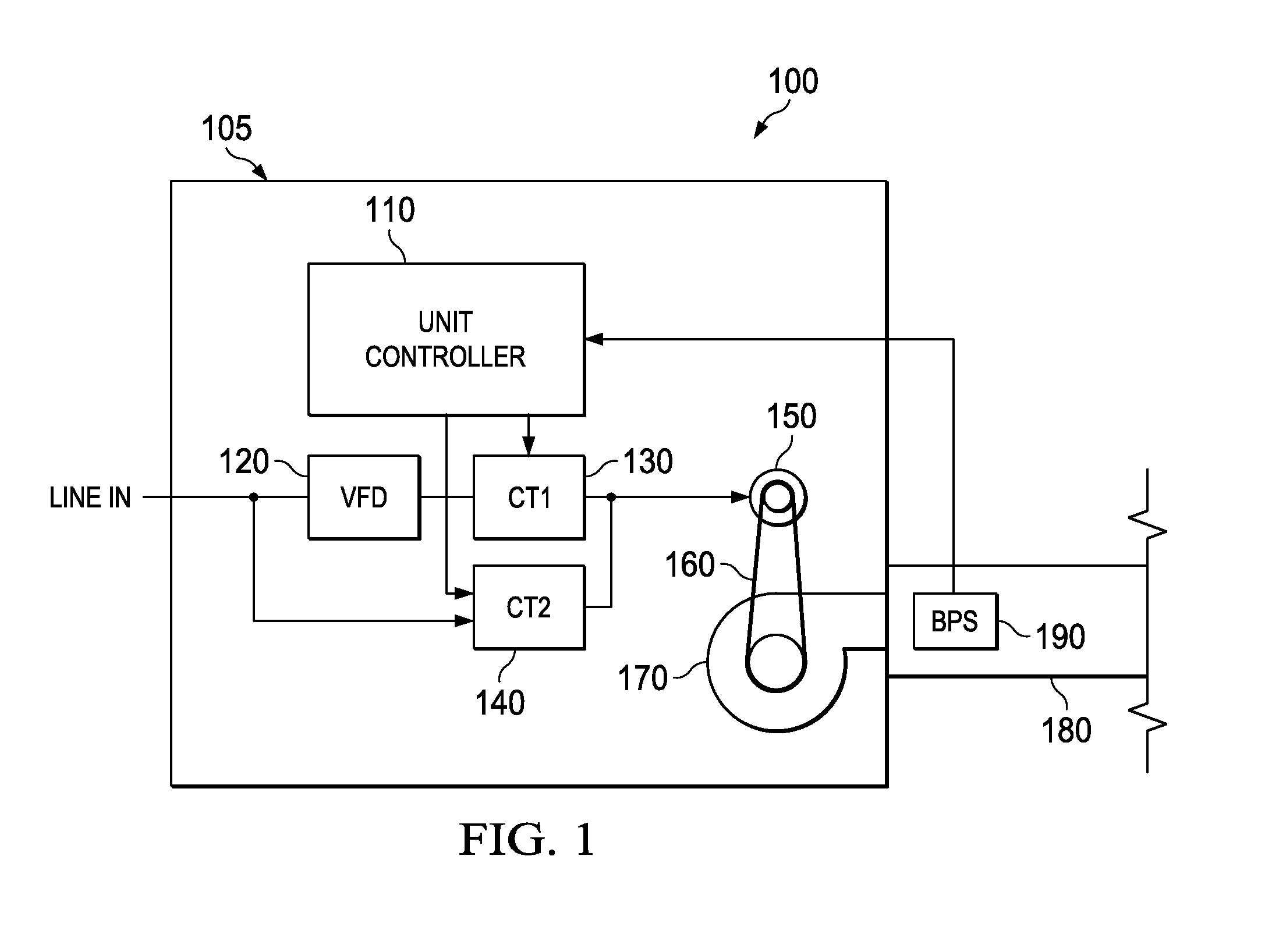 Automatic variable speed motor drive bypass