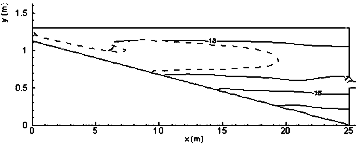 A Method for Tracing the Temperature Difference and Density Flow in Stratified Reservoirs