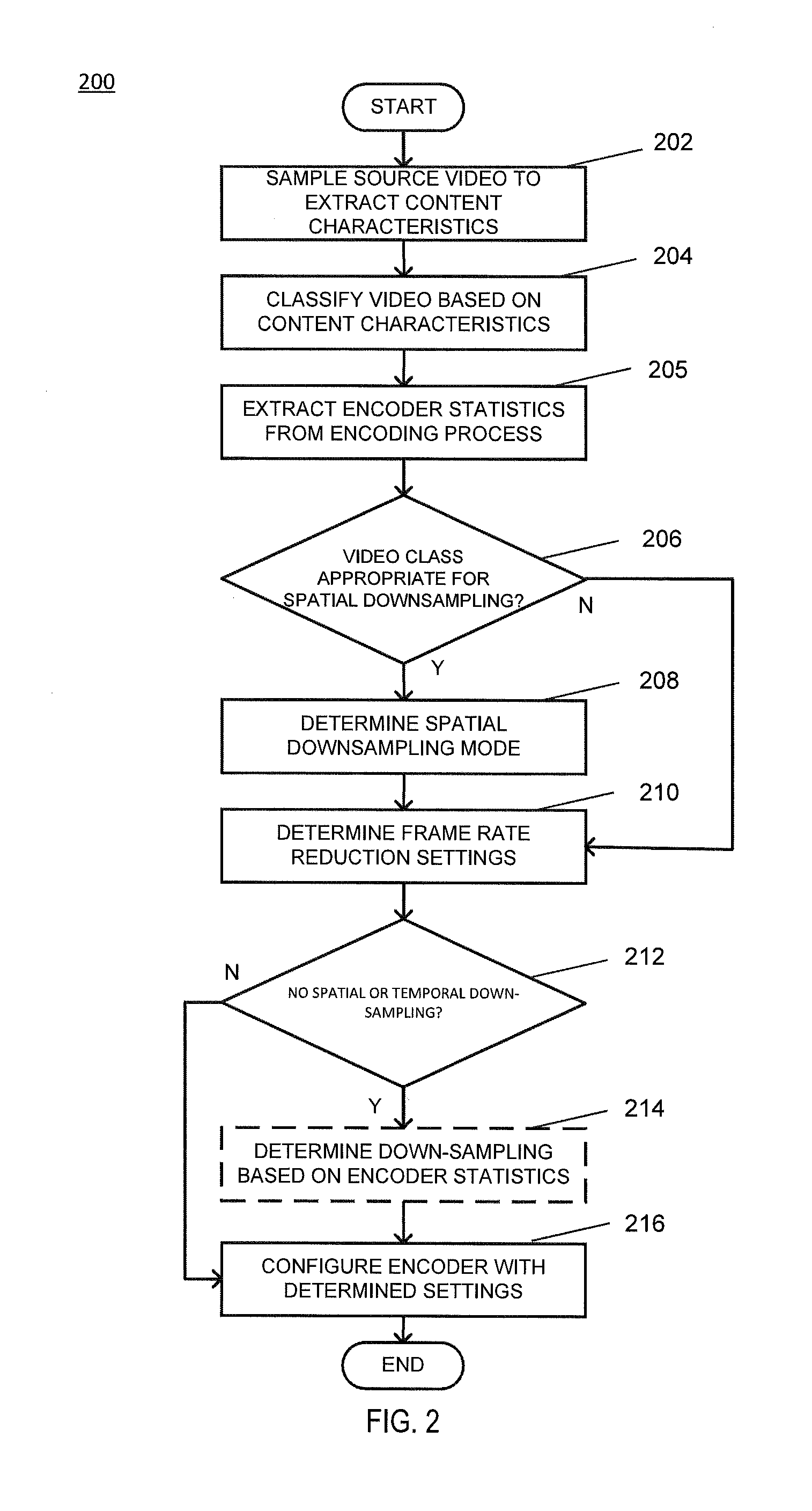 System and method for providing content aware video adaptation