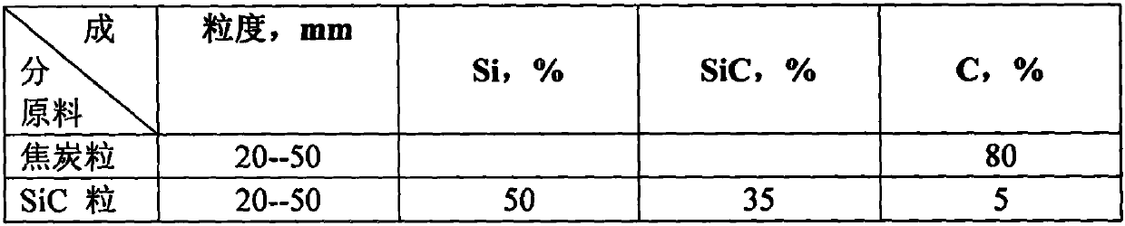 Novel pretreatment process for converter blowing end point steel slag