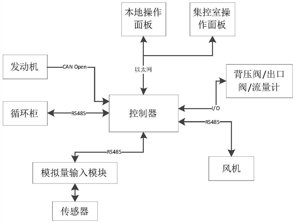 Oxygen concentration monitoring method, device and equipment and storage medium