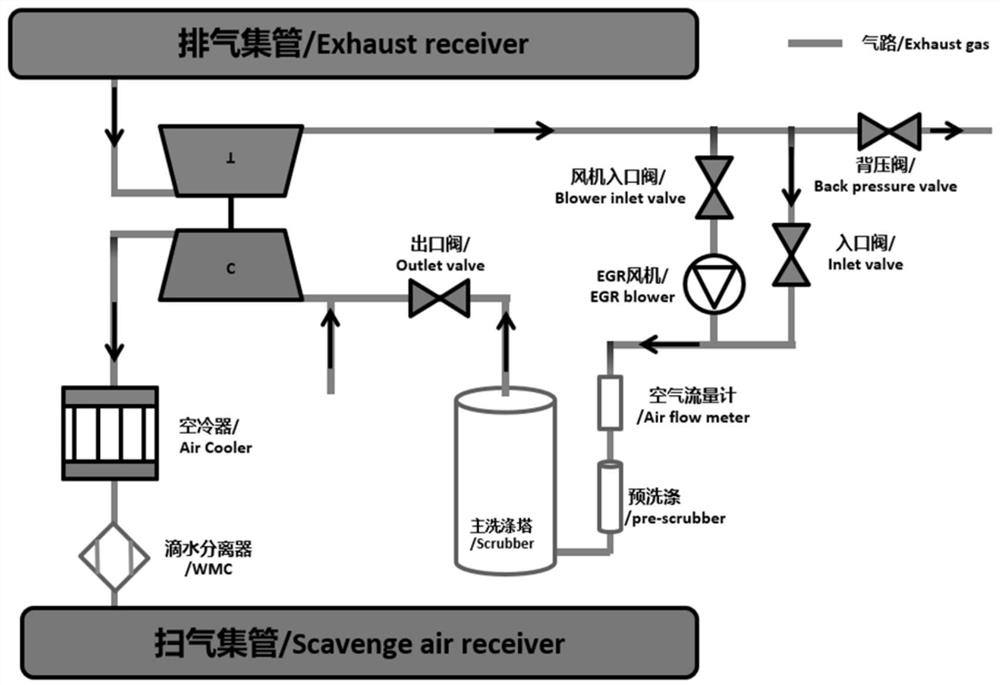 Oxygen concentration monitoring method, device and equipment and storage medium