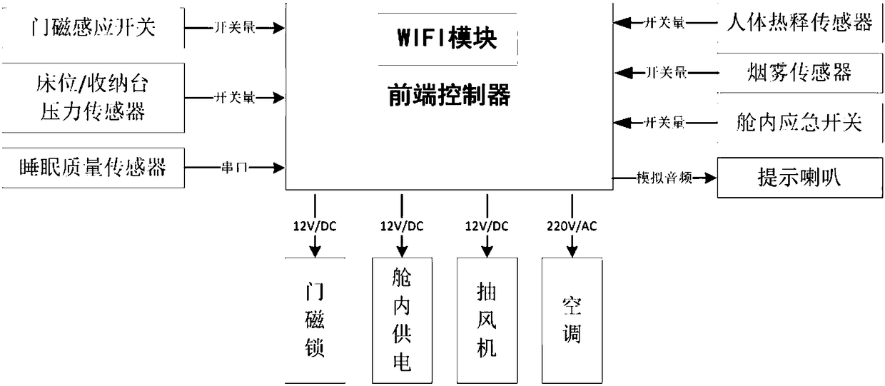 Sharing sleep chamber control system