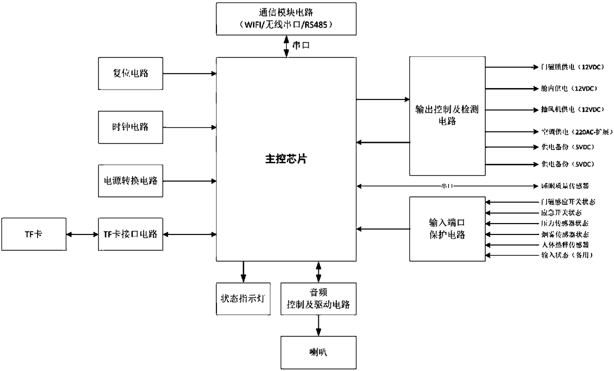 Sharing sleep chamber control system